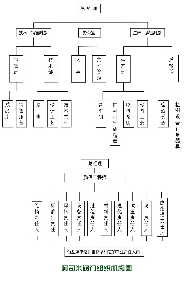 國標(biāo)安全閥組織機構(gòu)